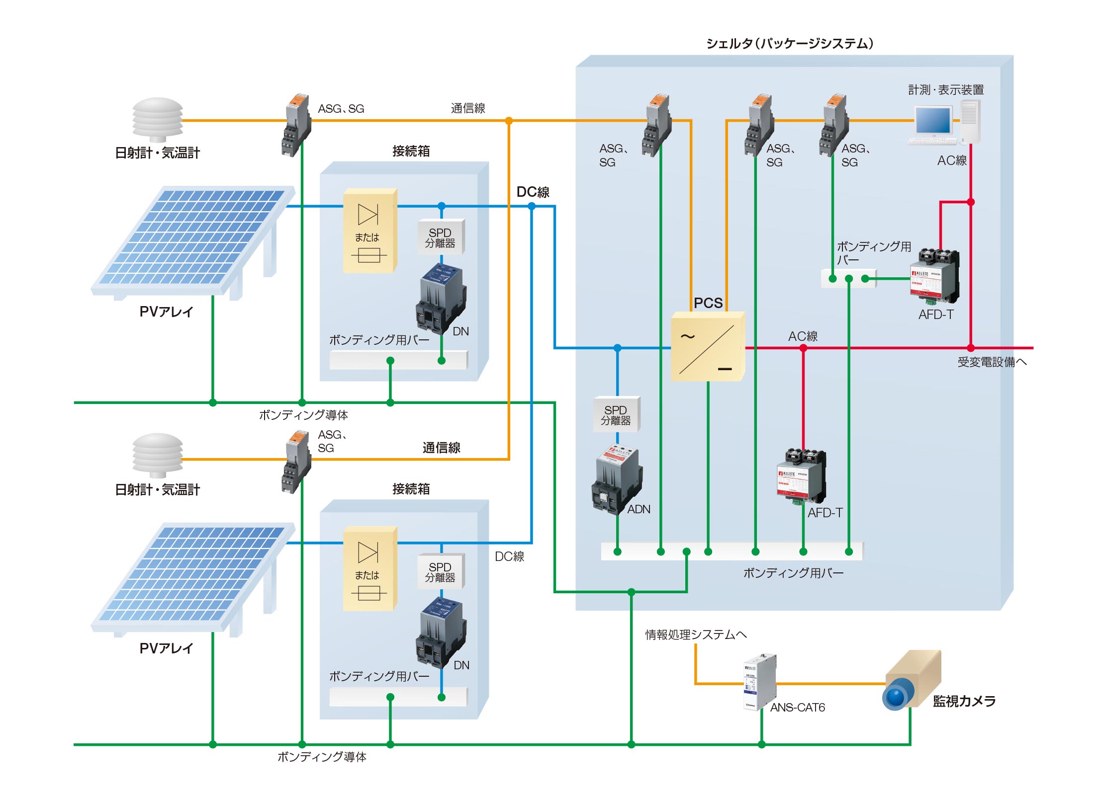 太陽光発電システム｜雷害対策ポイント｜雷害対策｜株式会社昭電
