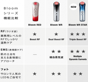 ヤーマン美顔器ブルームWR STARの口コミ！口コミから分かるRF特化の