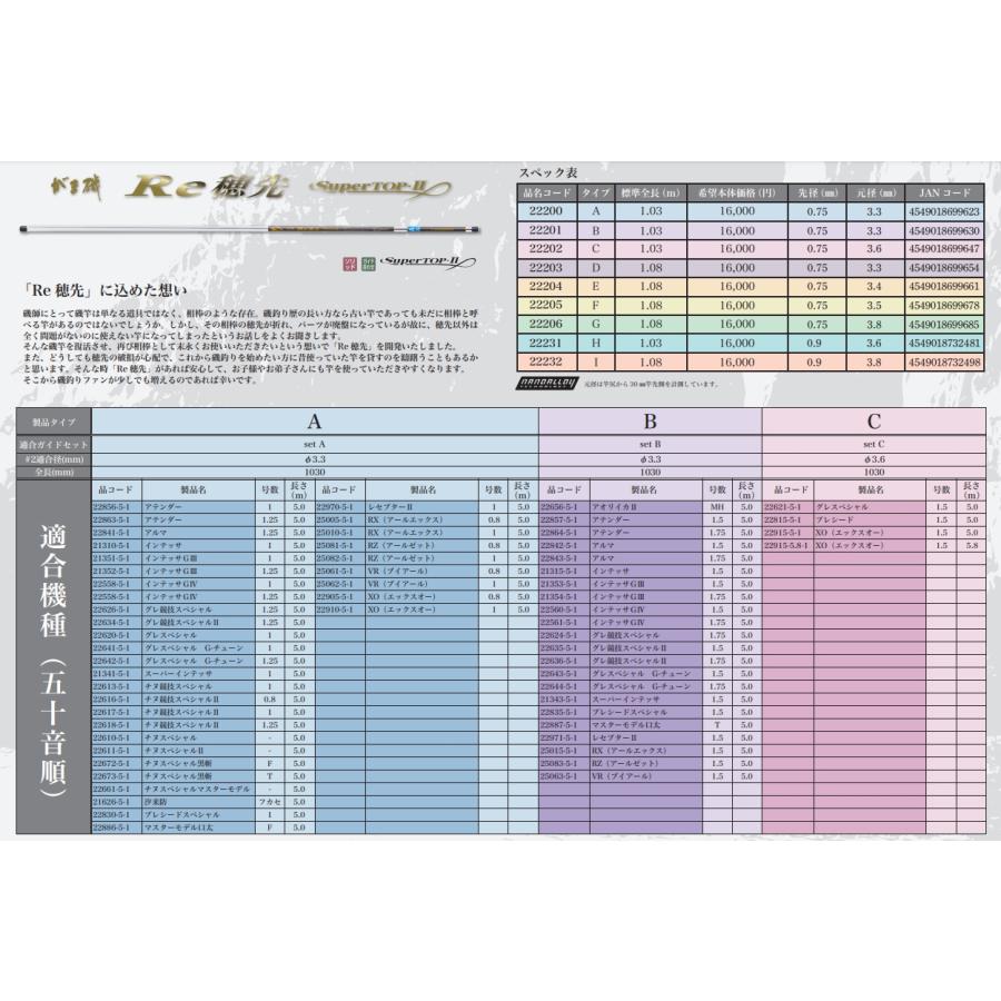 Gamakatsu（がまかつ） (送料無料)がまかつ/Gamakatsu がま磯 RE穂先