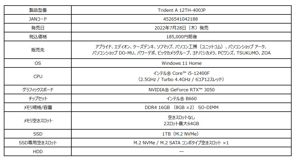 フルHDでのゲーミングに最適なコンパクトゲーミングPC第12世代インテル